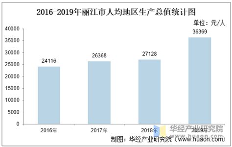 (云南省)2020年丽江市国民经济和社会发展统计公报-红黑统计公报库