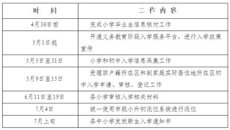 东城区2022年义务教育阶段入学工作实施细则_区级_首都之窗_北京市人民政府门户网站