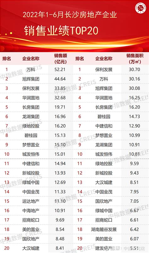 中国房地产开发商排名前十（2022十大口碑最好的开发商）_玉环网