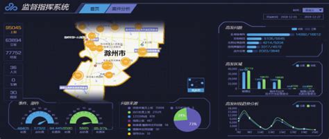 《滁州市新型智慧城市总体规划（2019-2025年）》发布_智慧城市_AI资讯_工博士人工智能网