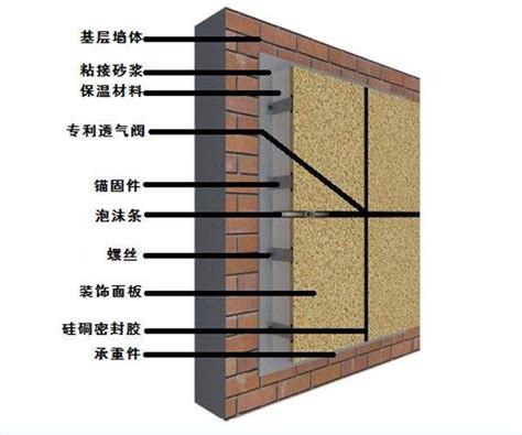 房屋外墙外保温施工做法规范及步骤图解 - 知乎