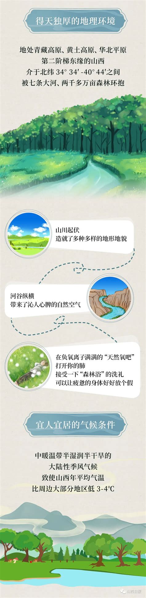 长图丨和山西相遇在25℃的夏天-忻州在线 忻州新闻 忻州日报网 忻州新闻网