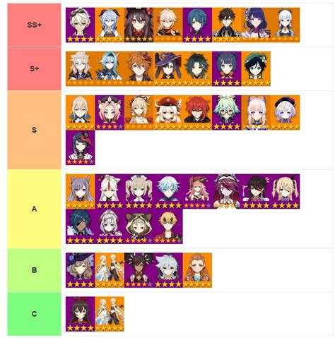 Usagi Sensei Genshin Tier List With Yoimiya Update Genshinimpact