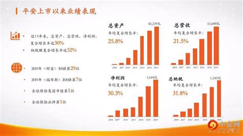 保险行业前景如何？中国保险未来十年发展前景分析-报告智库