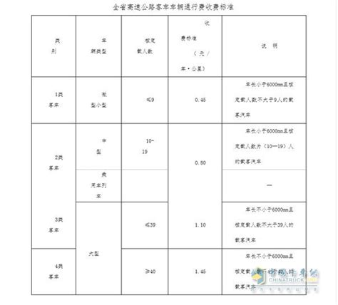 黑龙江省高速通行费收费标准，一起来分析一下_卡车网