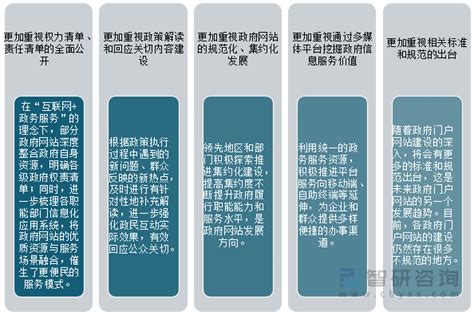 2020年中国政府网站发展概况及未来发展趋势分析[图]_智研咨询