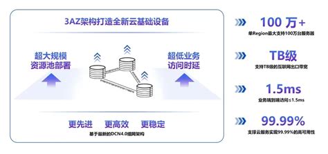 中国移动算网升级3AZ重磅发布 算网共生助力数字经济 - 中国移动 — C114通信网