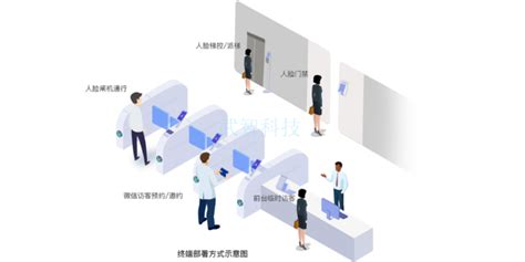 延庆区智能化智能访客平台预定 智能工位系「深圳市武智科技供应」 - 水专家B2B