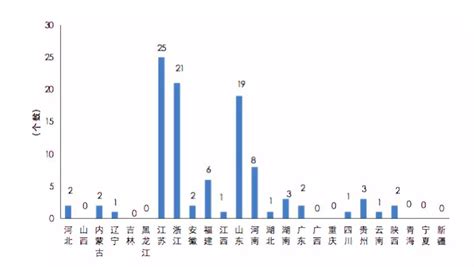2015-2019年贵港市地区生产总值、产业结构及人均GDP统计_华经情报网_华经产业研究院