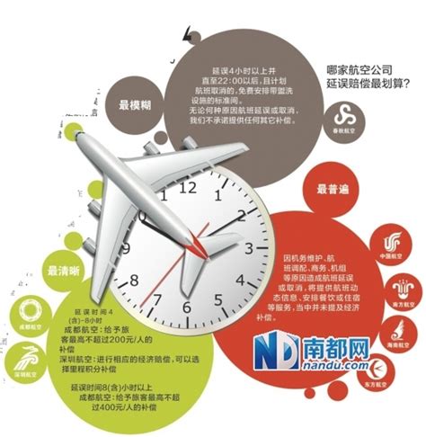 国内41家航空公司航班延误补偿标准一览- 深圳本地宝