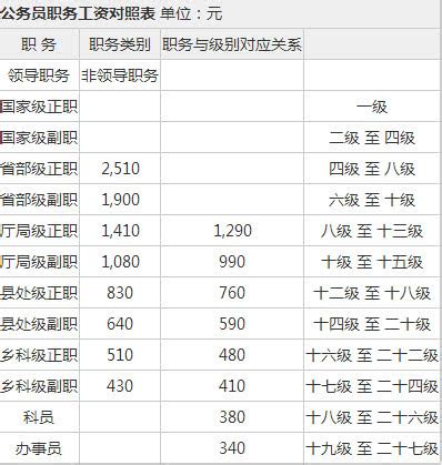 2023年芜湖电费收费标准,芜湖电费多少钱一度附计算方法