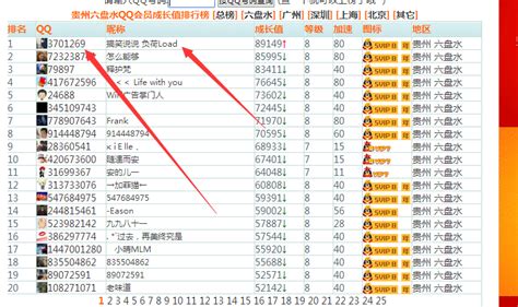 QQ会员成长值 六盘水地区最高！ - 吉尼斯QQ纪录 - 新锐排行榜 - 小谢天空权威发布的QQ排行榜