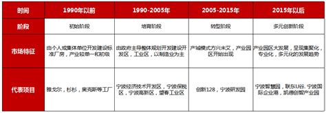 中介服务市场分析报告_2018-2024年中国中介服务市场深度评估与发展战略研究报告_中国产业研究报告网