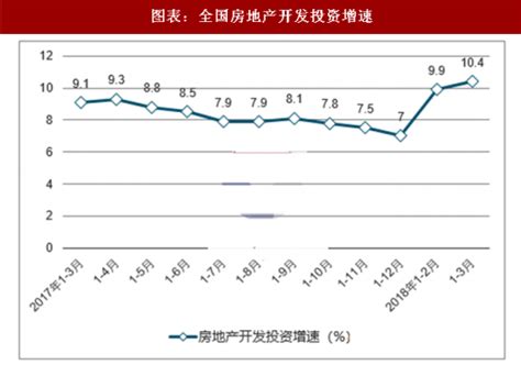 2018-2023年中国房地产市场竞争现状分析与投资战略评估研究报告_观研报告网