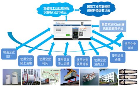 工业级5G产品研发推广加快 “5G+工业互联网”创新成果亮相-千龙网·中国首都网