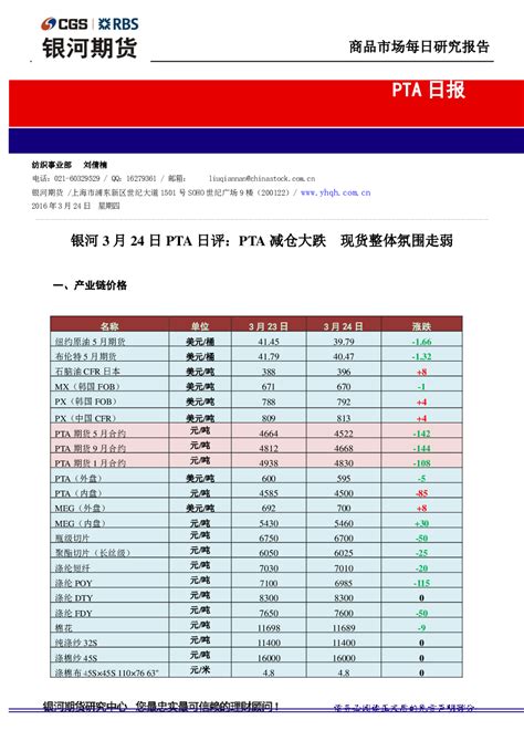 2022年11月7日PTA期货行情分析--南京盛庆和化工有限公司