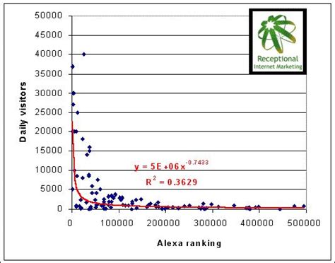 显示网站 Alexa 世界排名的代码 - 蓝色理想