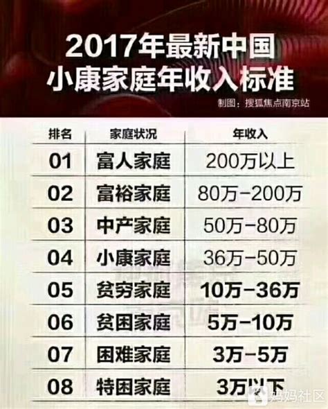中国家庭收入10大等级：年收入15万到30万是小康_中国收入_聚汇数据