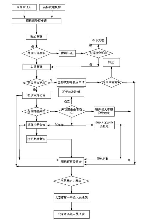 业务流程图6个图例_5个步骤，绘制高质量的业务流程图_weixin_39778447的博客-CSDN博客