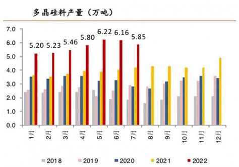 2022年中国金属硅市场供需现状分析 金属硅行业供求关系有明显改善迹象【组图】_行业研究报告 - 前瞻网