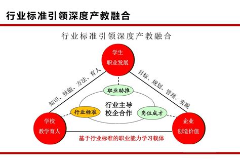 “三结合 三提升”推进公寓育人-西京新闻网