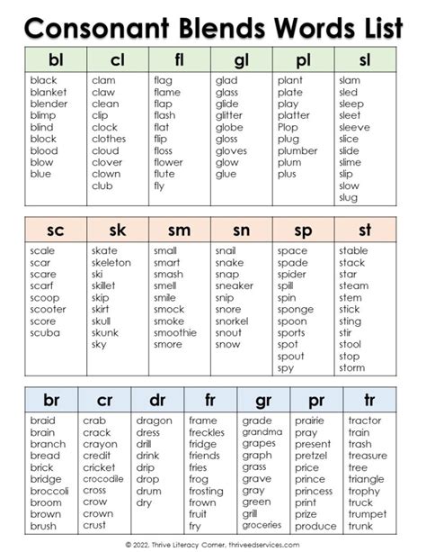 Free Printable Verb Chart Englishgrammarsoft Verb Chart Verbs ...