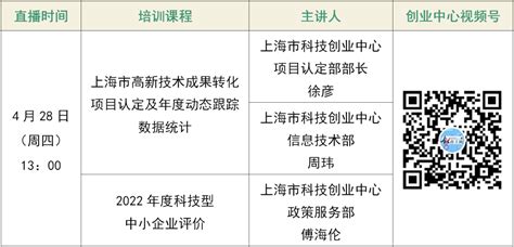 上海市长宁区人民政府-长宁区财政局-工作动态-上海市高新技术成果转化项目认定及跟踪统计 ＆ 2022科技型中小企业评价