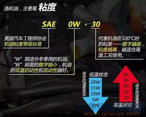 新手选机油系列（一） 机油参数如何选？【图】_珠海汽车售后_太平洋汽车网