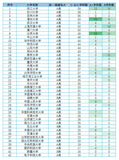 2019-2020校友会中国双一流学科建设评价指标体系