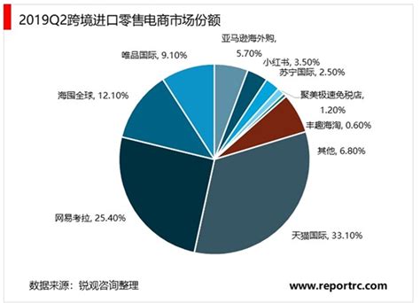 跨境电子商务市场分析报告_2018-2024年中国跨境电子商务市场深度调查与市场全景评估报告_中国产业研究报告网