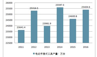 2021年中国五金制品行业分析报告-市场全景评估与发展潜力预测_观研报告网