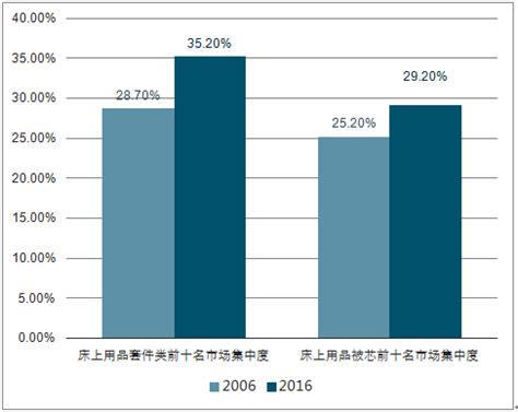 家纺市场分析报告_2019-2025年中国家纺市场前景研究与市场全景评估报告_中国产业研究报告网