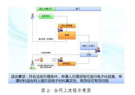 智能化筑基，助力数字化升级-北京泰豪智能工程有限公司