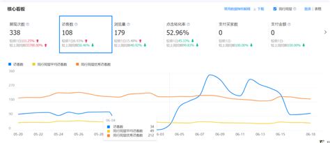 网络购物市场分析报告_2019-2025年中国网络购物市场竞争状况分析与前景预测报告_中国产业研究报告网