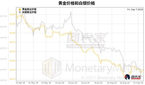 今日白银价格走势 24小时白银价格走势图（2012年1月30日）-白银价钱-黄金白银延期网