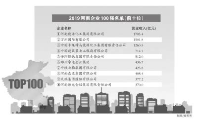 牧之：2020年中国零售上市企业营收排行榜｜联商数据_联商专栏