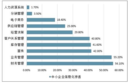 2月中国中小企业发展指数继续上升_浙江省机械工业联合会