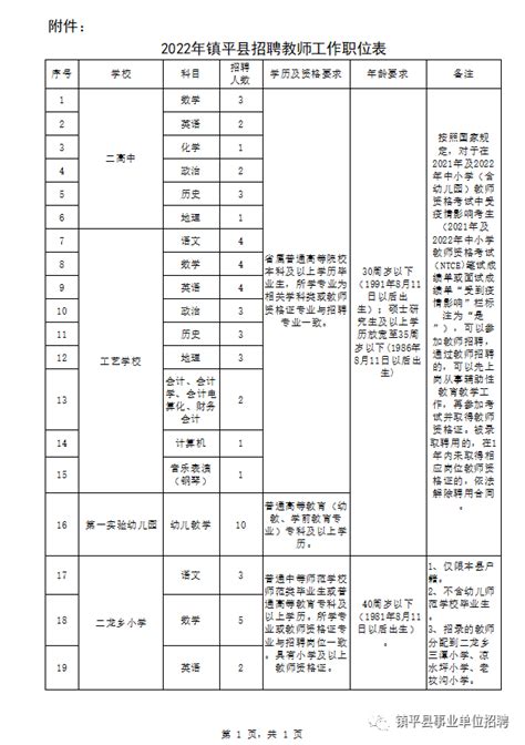 2022年镇平县招聘教师工作1号公告