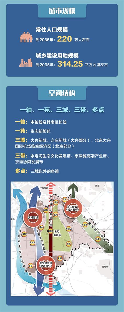 北京市大兴区人民政府关于印发《大兴区新型智慧城市总体规划 （修订版）》的通知