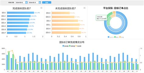 运营数据分析 - Qingyun
