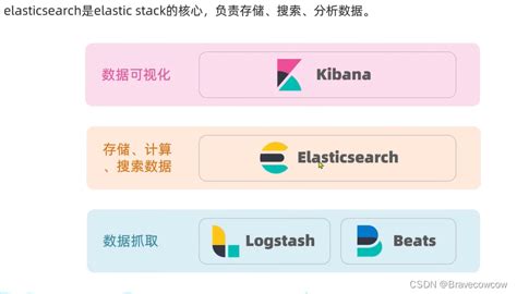 ElasticSearch 搜索引擎_es搜索引擎-CSDN博客