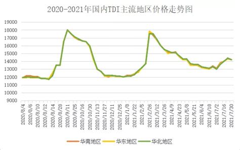 半年报解读|沧州大化：TDI上涨助力公司扭亏 下半年市场存在走弱可能