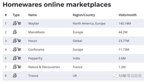下载《欧洲Top100电商平台官方报告》 ，看看你熟悉的电商平台排名第几？ - 知乎