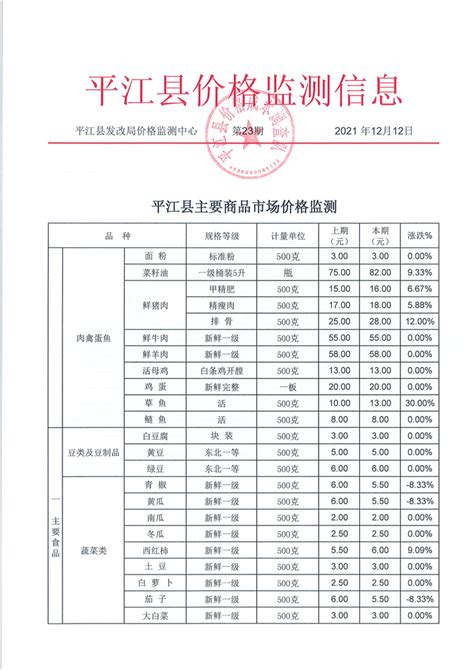 平江县价格监测信息2019年第11期-平江县政府门户网