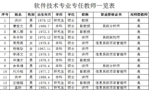2021-2022学年度教师获奖情况一览表 - 教师荣誉 - 安庆外国语