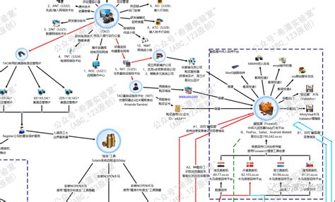 美国NSA入侵西北工业大学流程图梳理和分析 - 安全内参 | 决策者的网络安全知识库