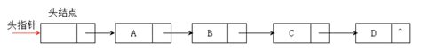 C语言数据结构———链式队列(链表实现方式)_c语言链式队列-CSDN博客