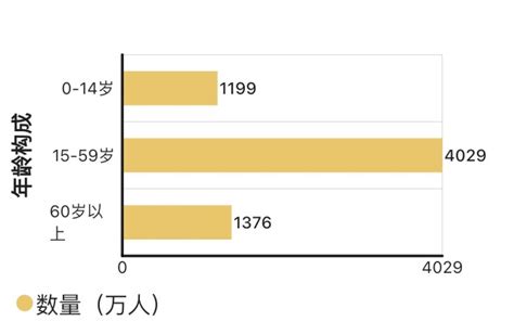 湖南统计信息网 - 2022年末湖南常住人口6604万人 性别结构优化改善