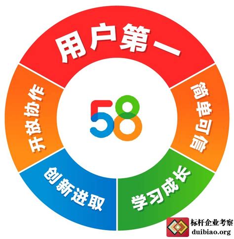济南赶集网图册_360百科