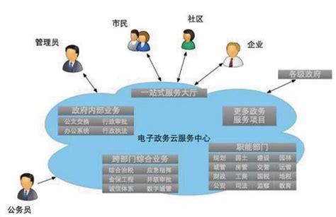 IDC 中国互联网 + 政务服务解决方案市场份额报告正式发布-云计算测评-上云无忧